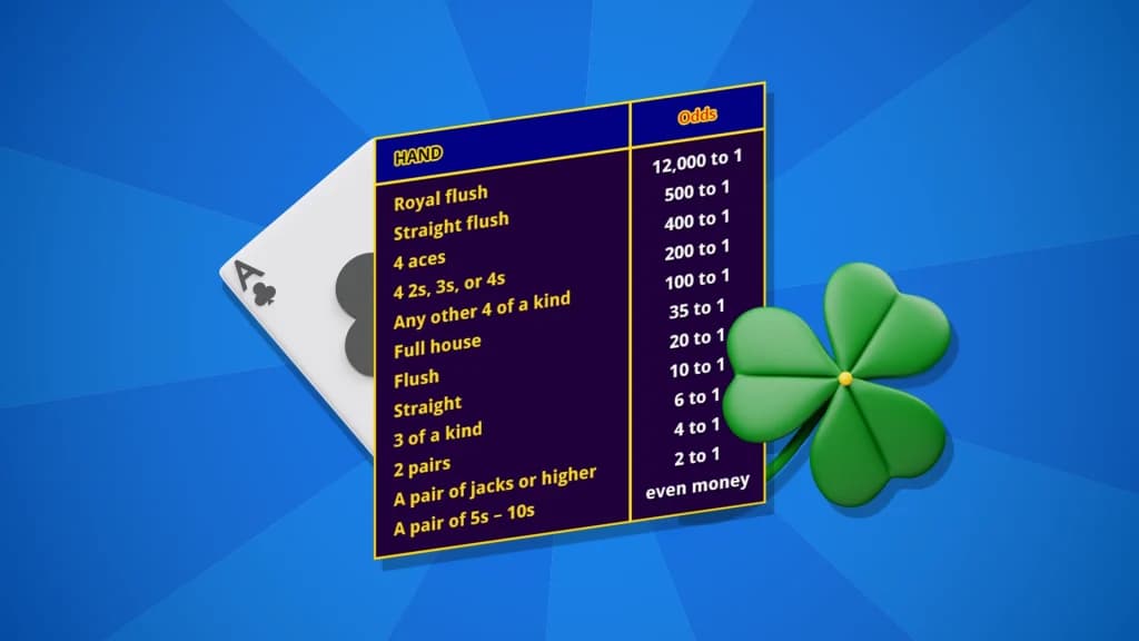Video Poker odds chart displayed over a blue background, with an ace of clubs card behind it and a green four-leaf clover on the right.