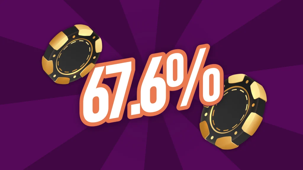 The figure “67.6%” is displayed in the center of the image between two betting chips. 