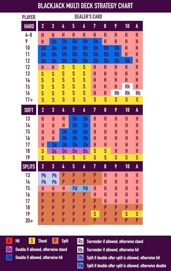 strategy chart for multi-deck blackjack